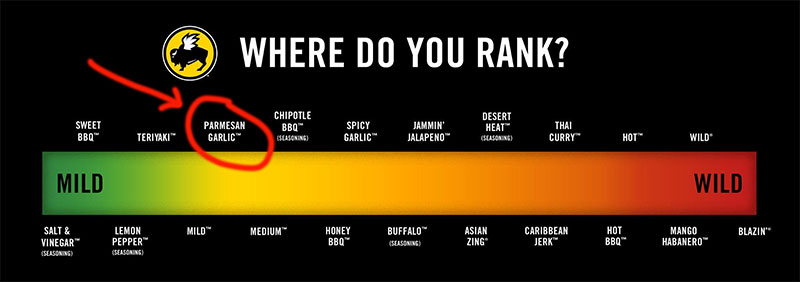 Buffalo Wild Wings sauce spice scale